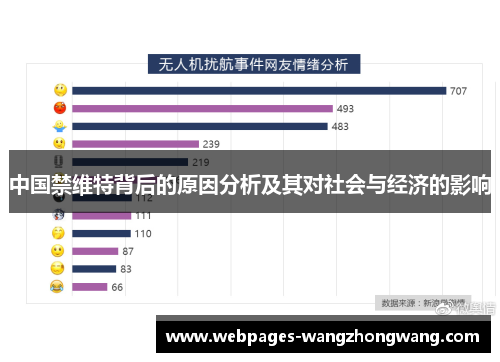 中国禁维特背后的原因分析及其对社会与经济的影响